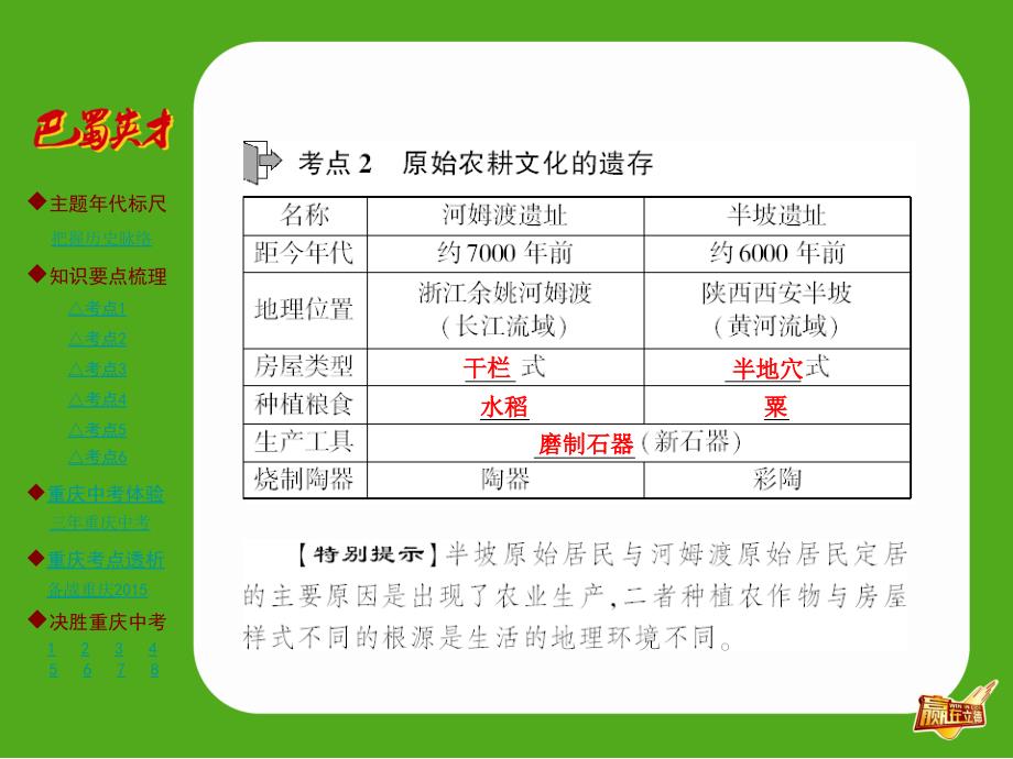 主题梳理--第1主题--中华文明的起源、国家的产生和社会变革课件_第4页