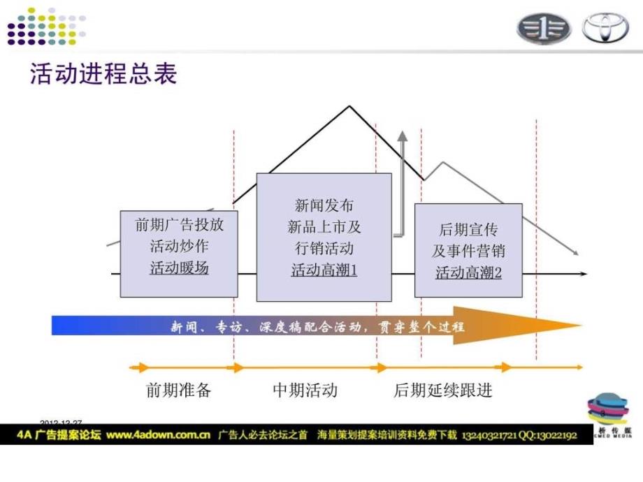 丰田汽车第11带花冠卡罗拉上市推广策划案3_第3页