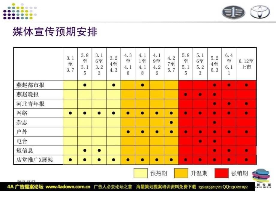 丰田汽车第11带花冠卡罗拉上市推广策划案3_第5页