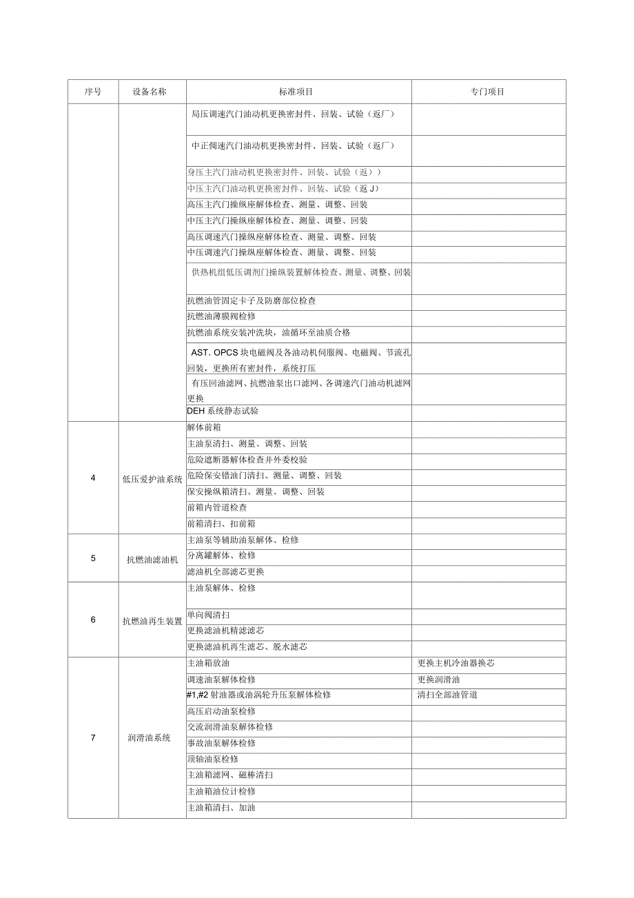 A级检修标准项目表_第3页