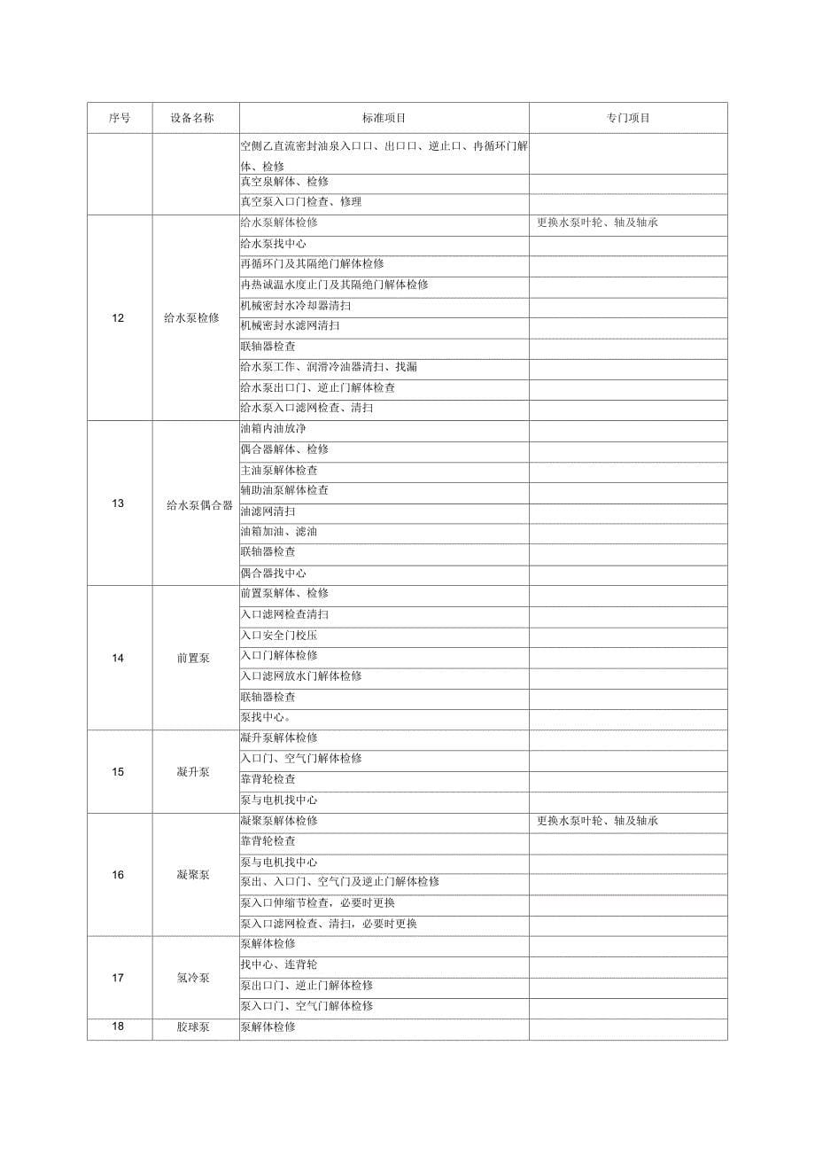 A级检修标准项目表_第5页