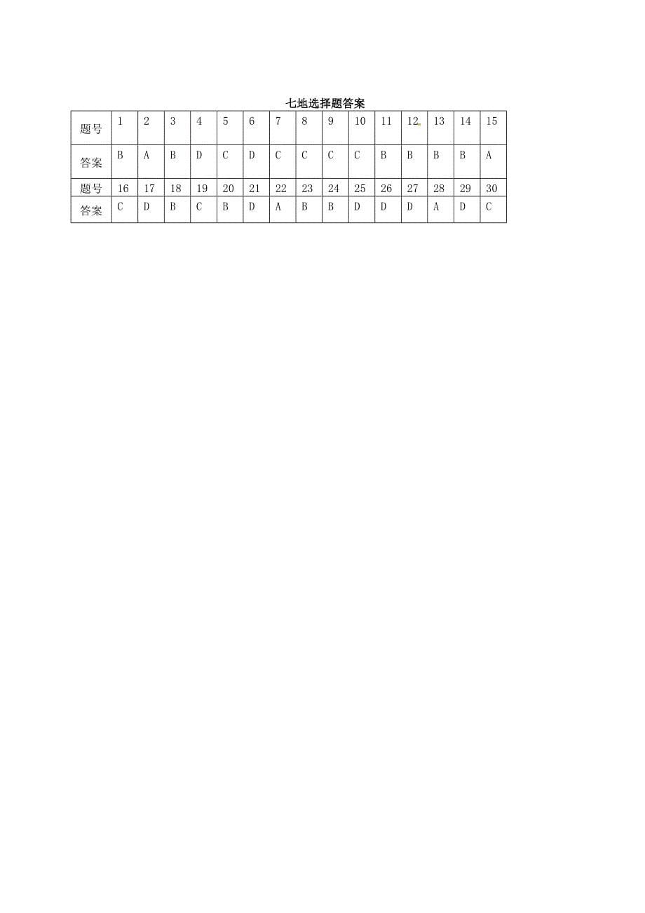 江苏省盐城市盐都区西片2015-2016学年七年级地理上学期第一次月考试题 新人教版_第5页