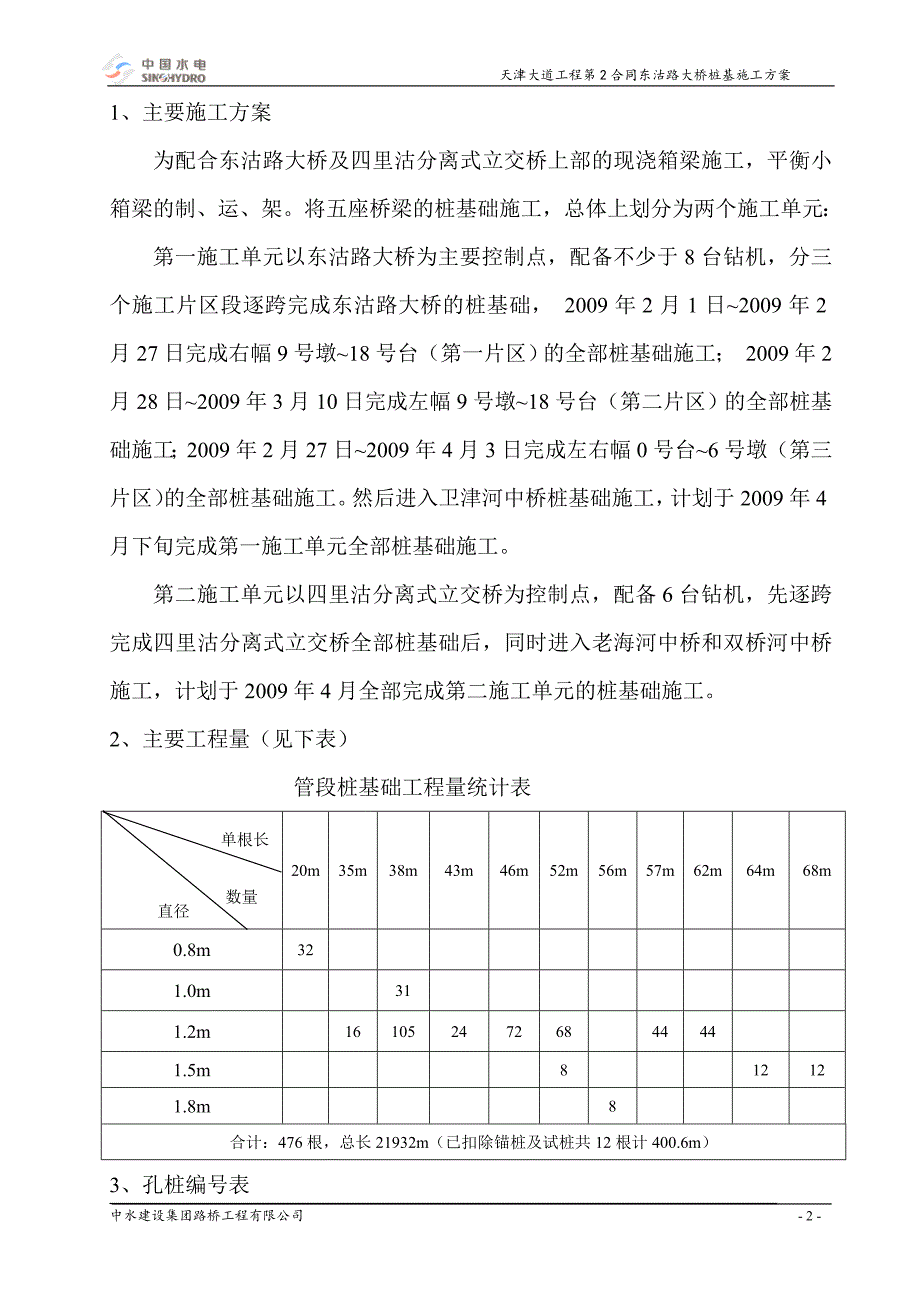 天津钻孔灌注桩.doc_第4页