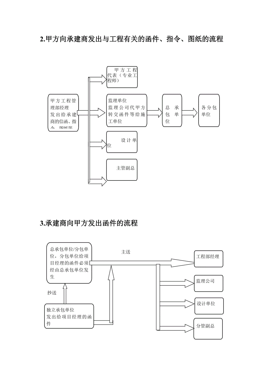 弱电项目施工管理流程与表格工具.doc_第3页