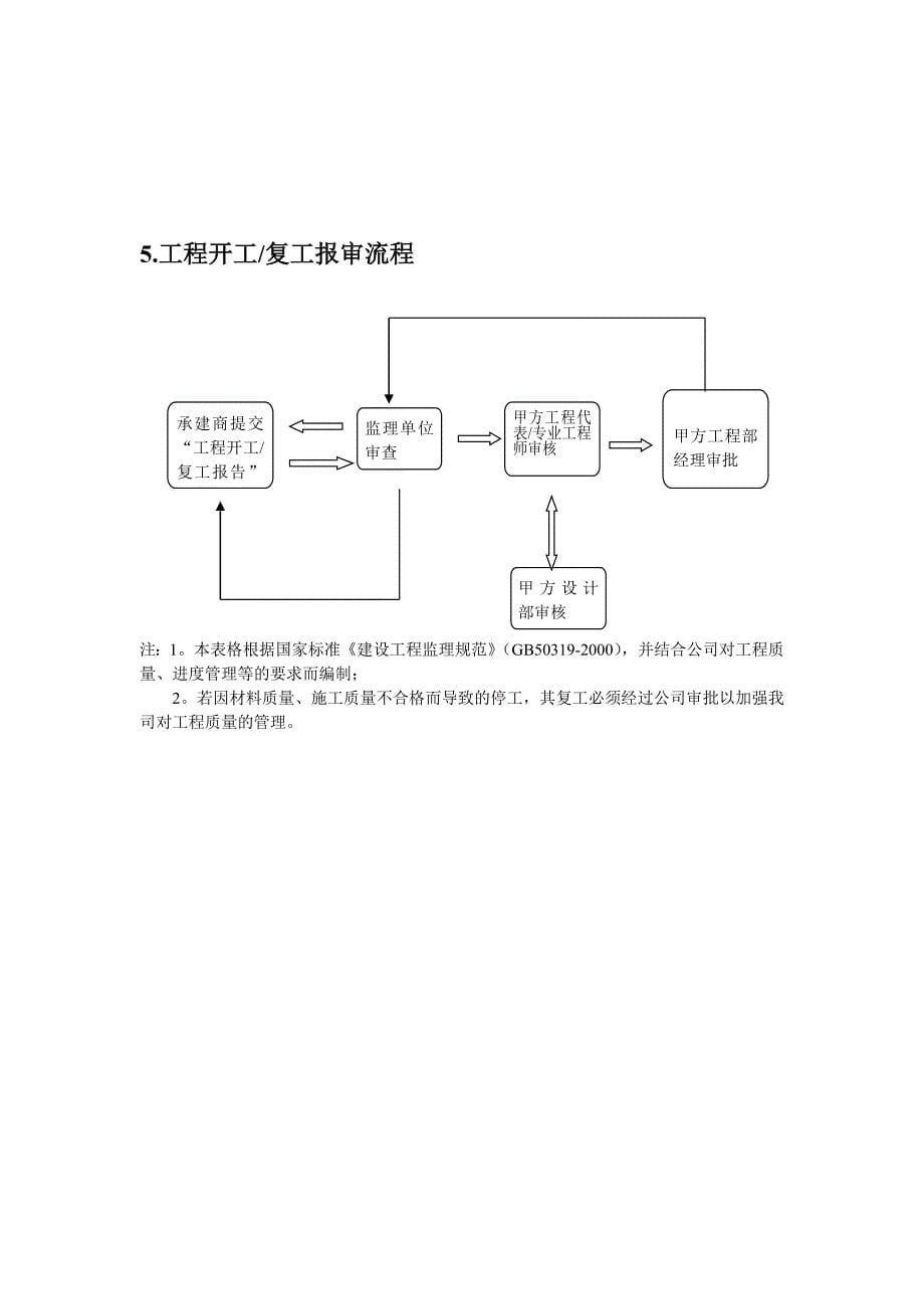 弱电项目施工管理流程与表格工具.doc_第5页