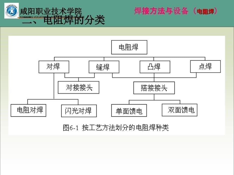 电阻焊的实质ppt课件_第5页