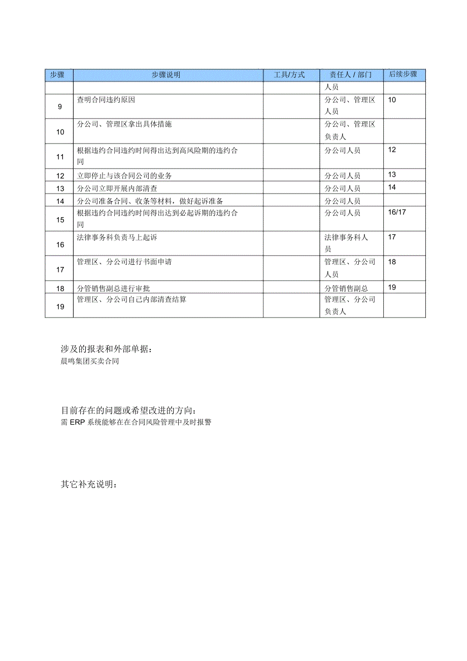 销售总公司合同监控流程范例_第2页