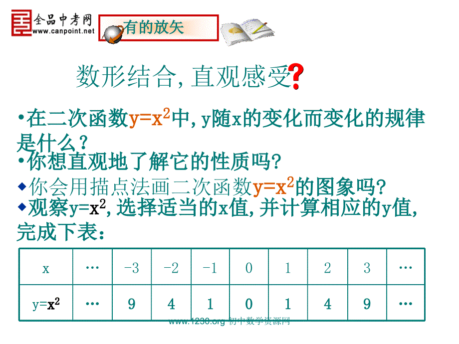 课件一2212二次函数yax2的图象和性质_第3页