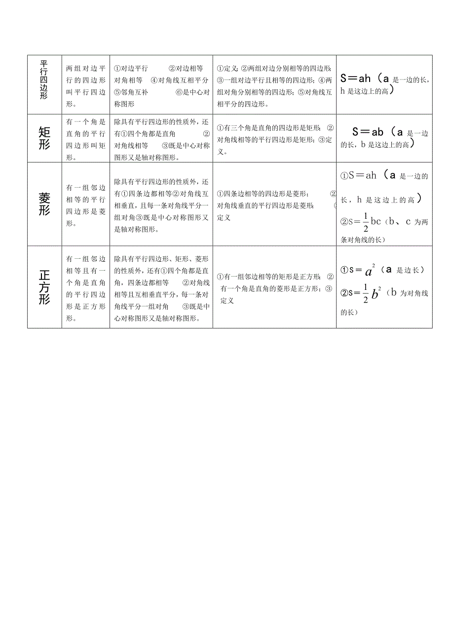 全章回顾与思考.doc_第3页