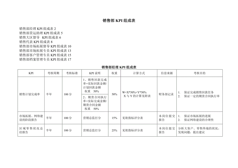 销售部KPI指标组成表.doc_第1页