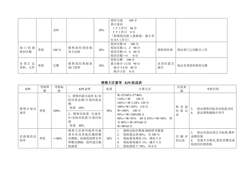 销售部KPI指标组成表.doc_第4页