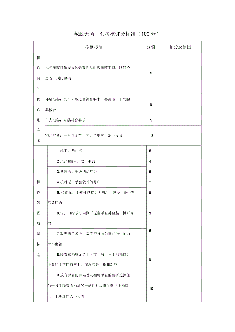 无菌手套的戴脱操作流程及评分标准_第1页