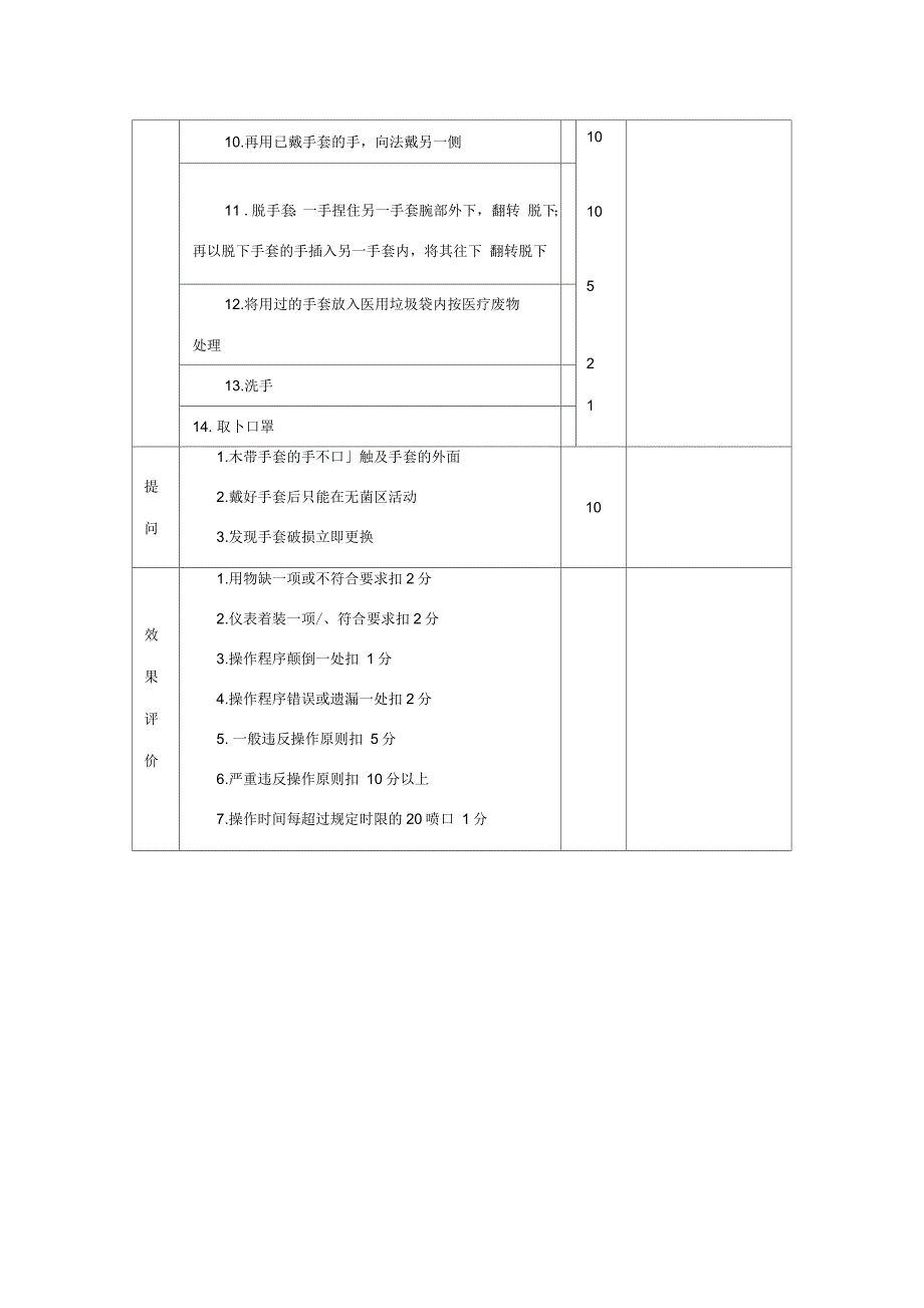 无菌手套的戴脱操作流程及评分标准_第2页