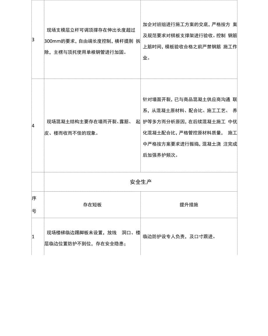 飞检问题分析及提升方案_第5页