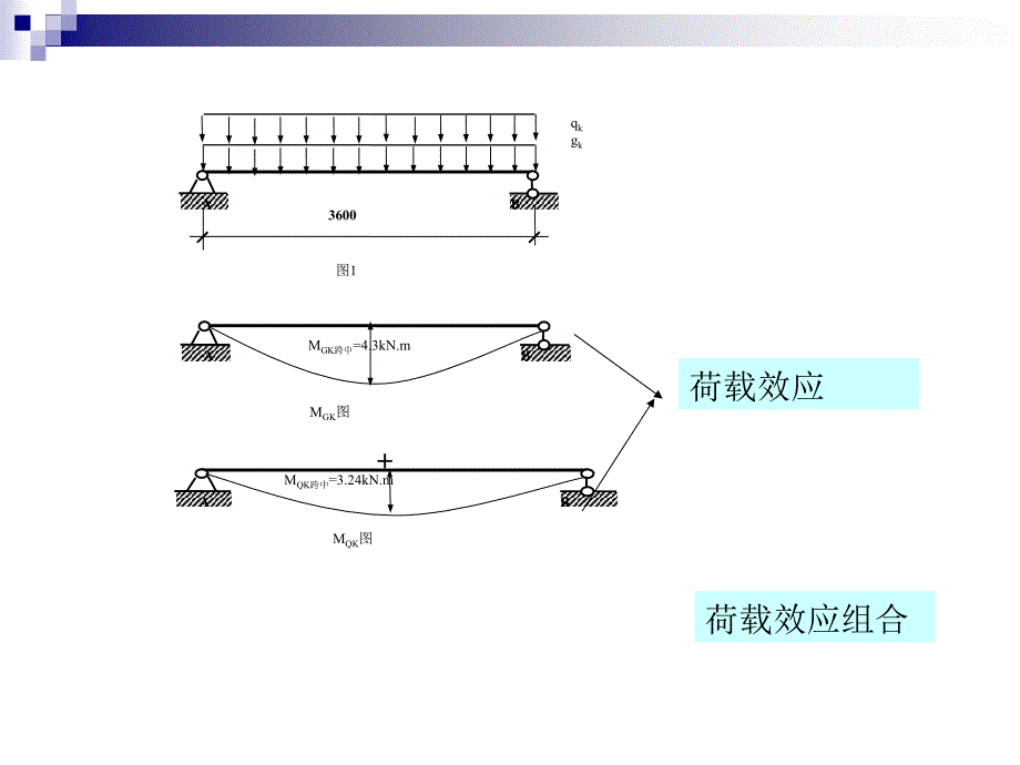 荷载组合和设计要求_第3页