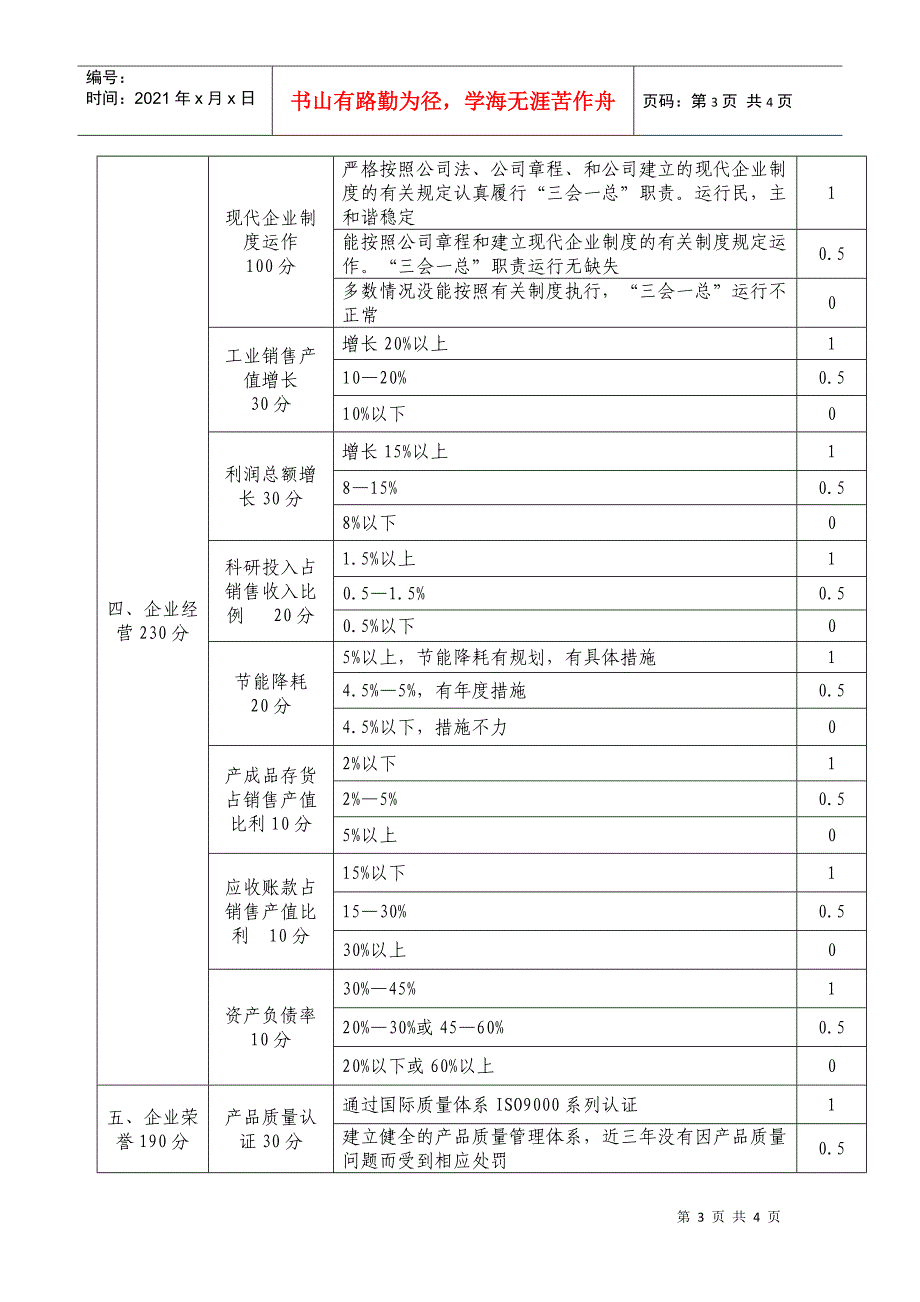 现代企业制度创新考核标准_第3页