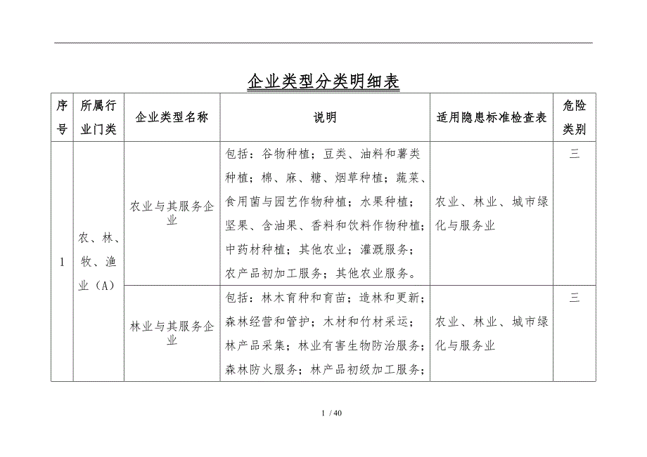 企业类型分类明细表_第1页