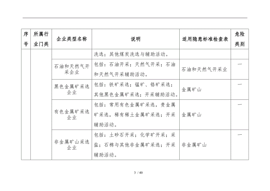 企业类型分类明细表_第3页