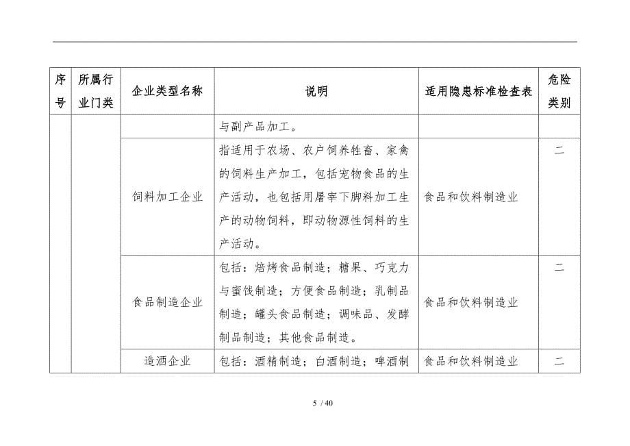 企业类型分类明细表_第5页