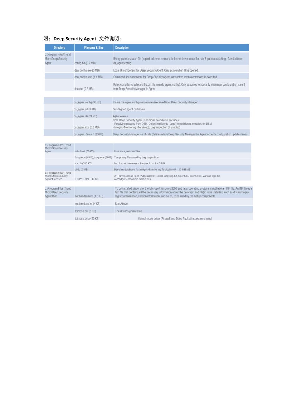 DeepSecurity7性能文档20100326_第3页