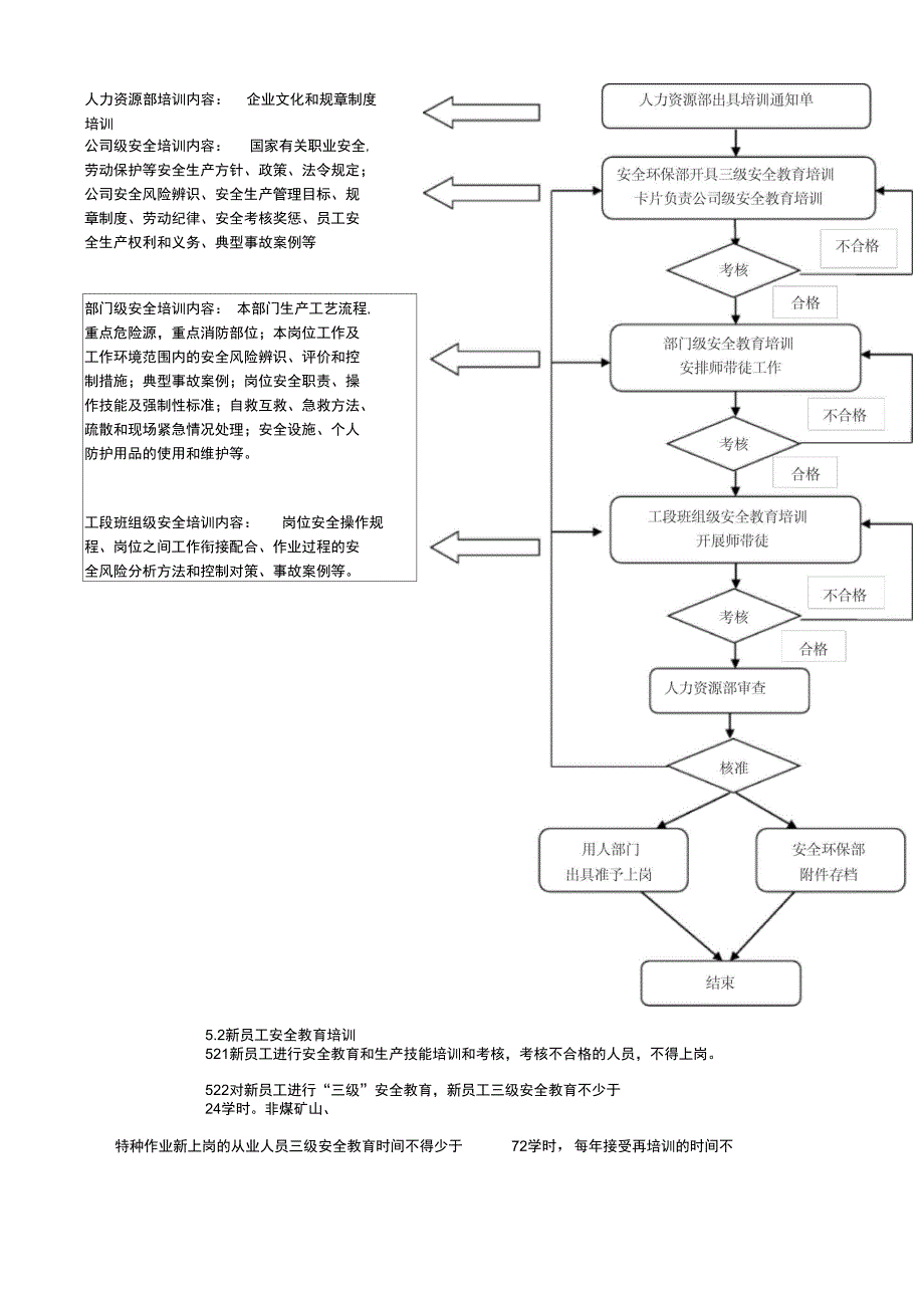 员工上岗安全培训管理规定_第2页