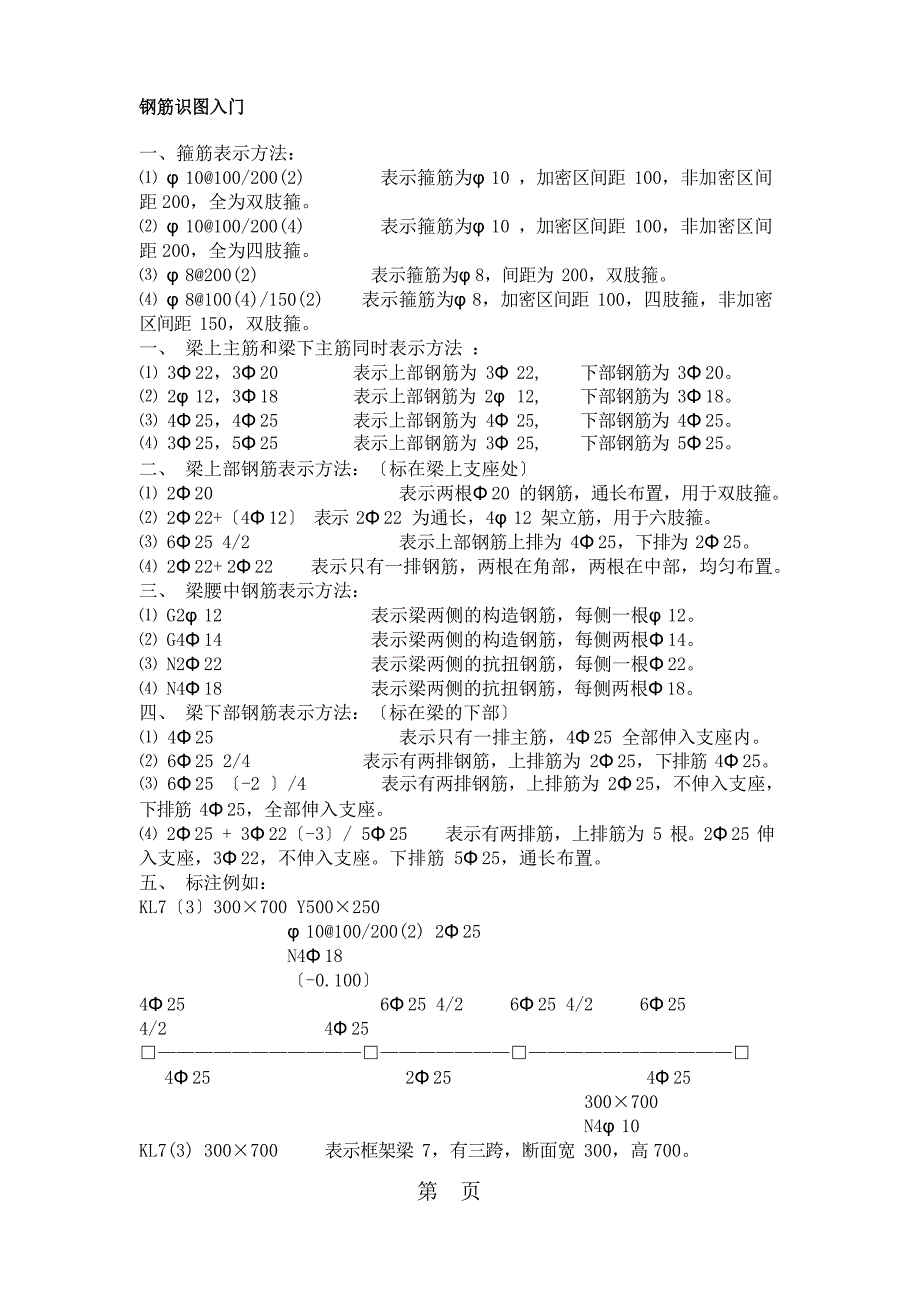 建筑图纸钢筋标注图集_第1页