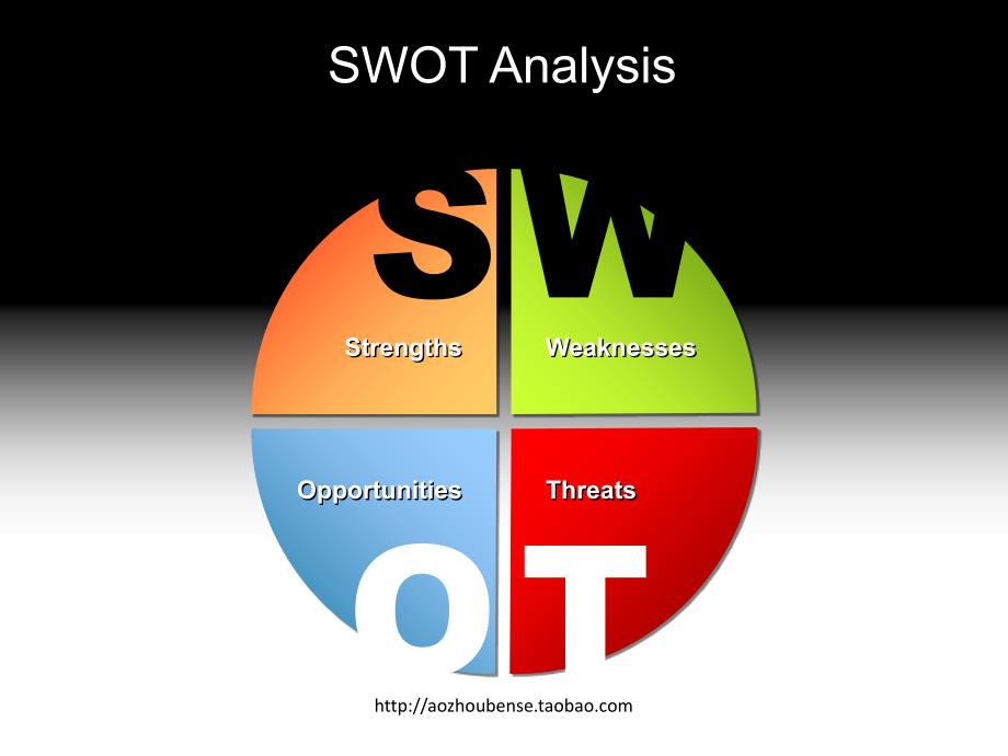 精美的流程图图表swo分析澳洲本色_第4页