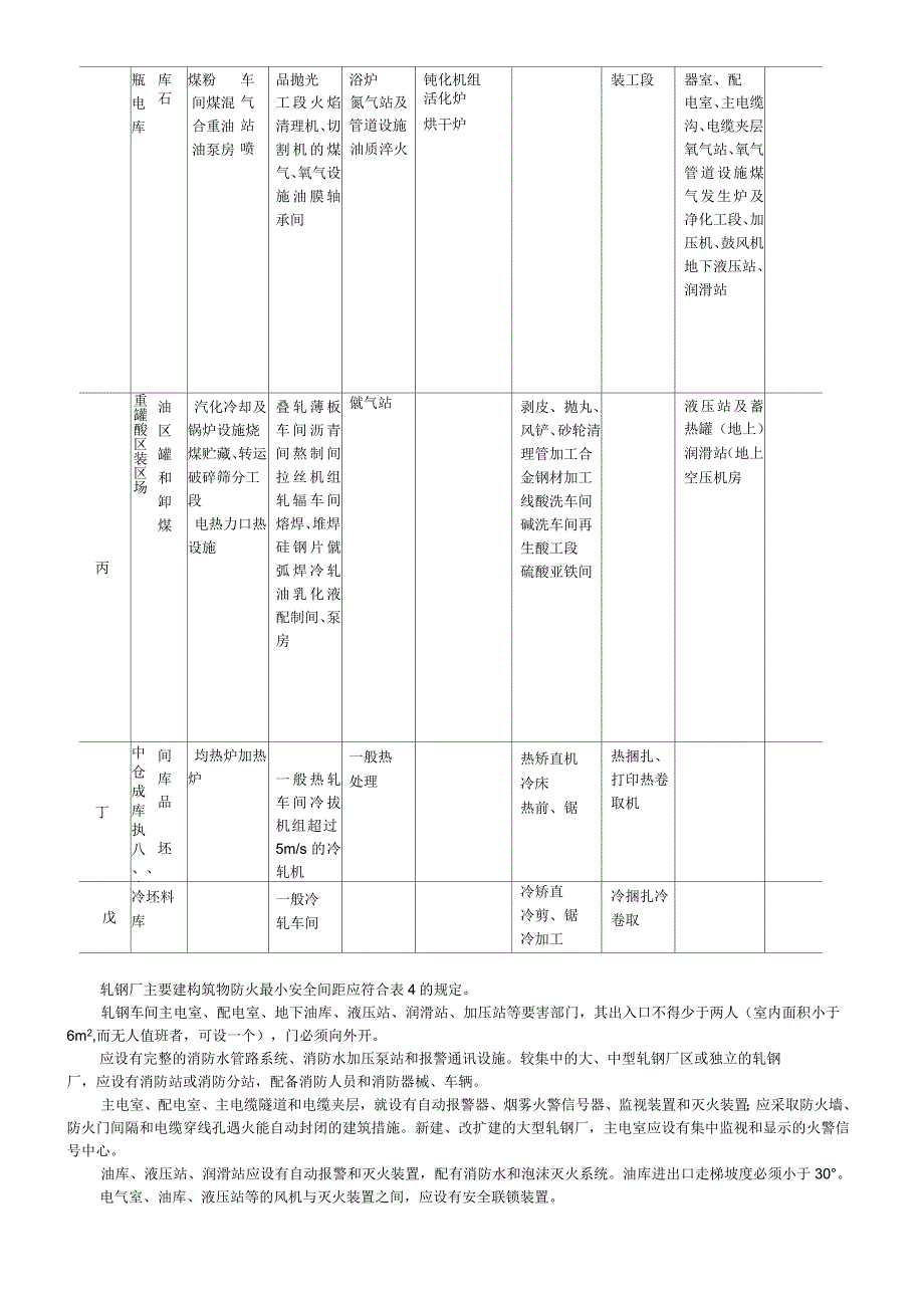 轧钢项目设计规范_第3页