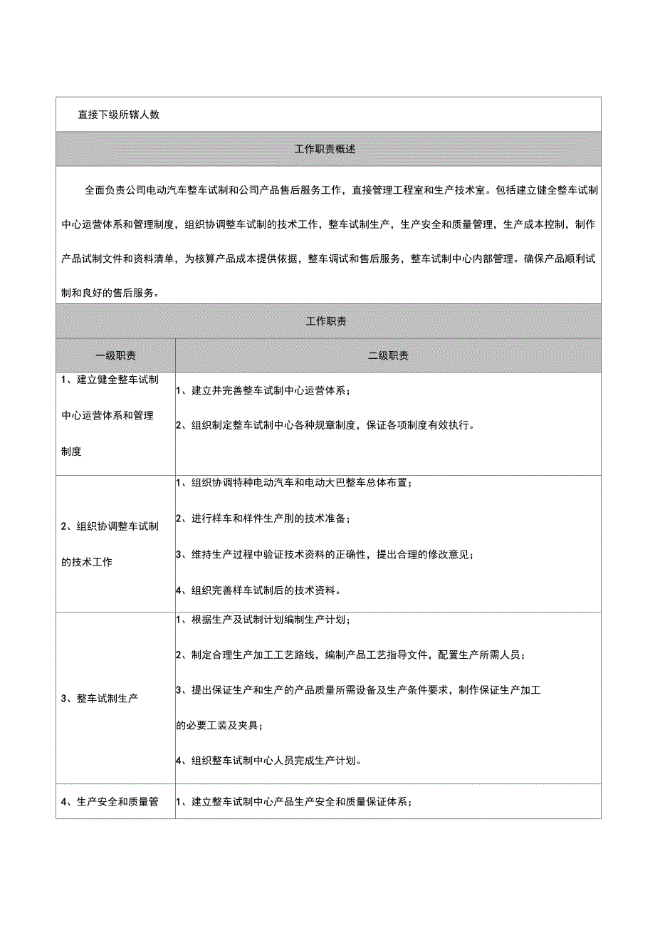 整车部岗位说明书_第4页