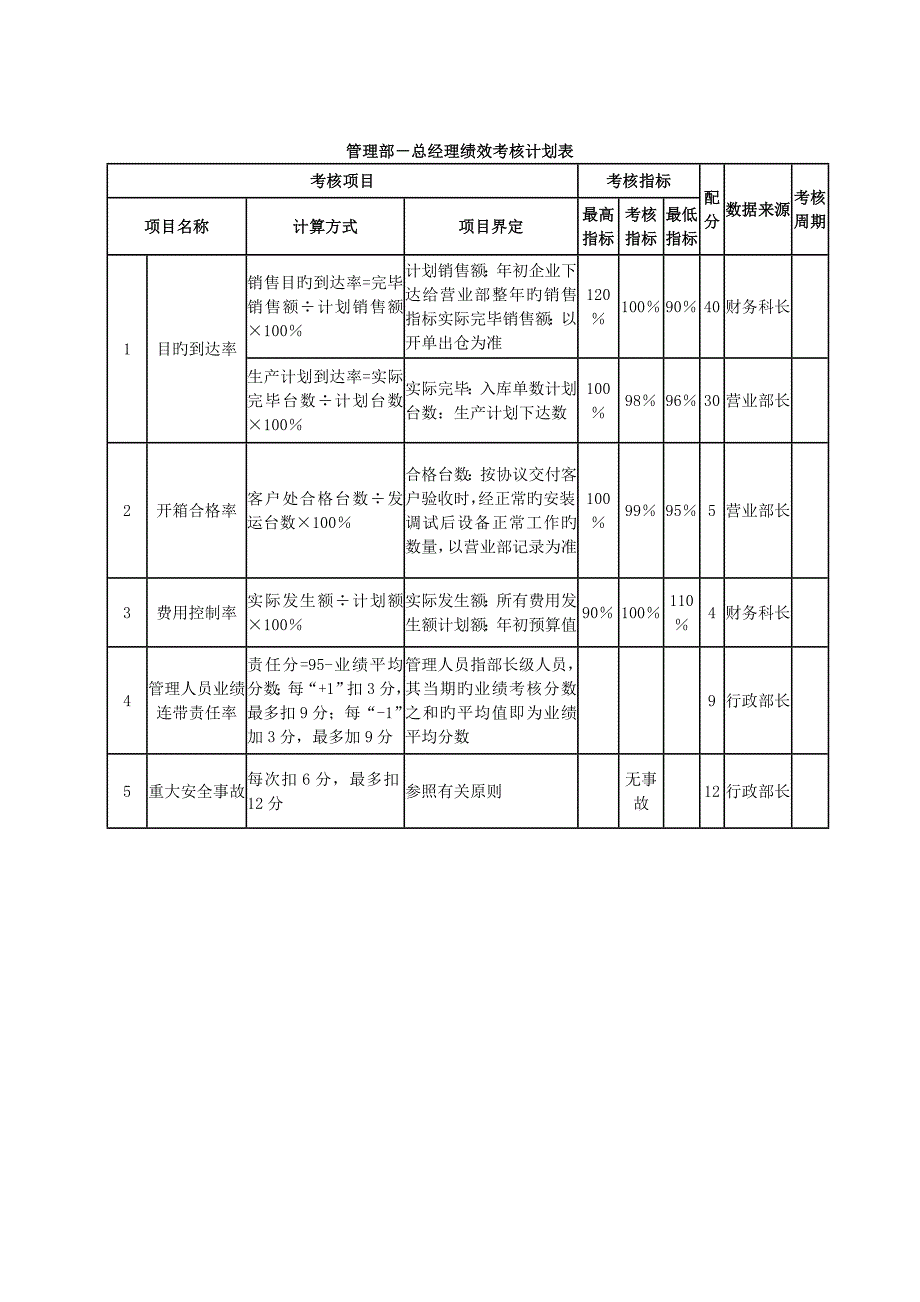 某家电销售公司绩效考核_第3页