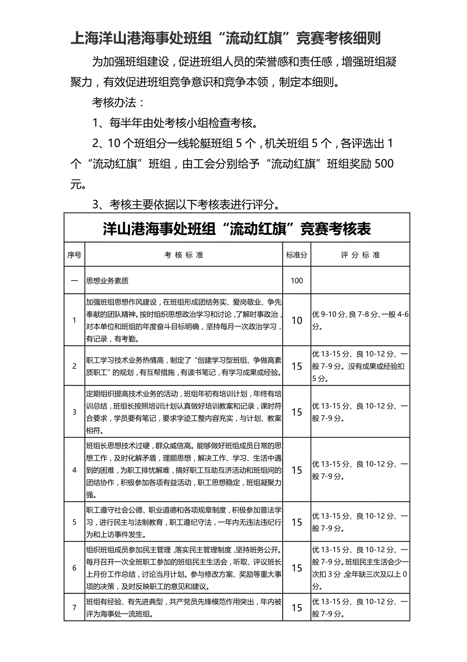 上海洋山港海事处班组流动红旗竞赛考核细则_第1页