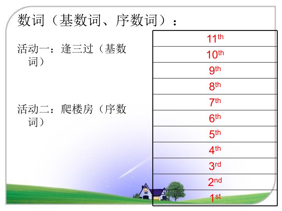 语法教学课堂活动及具体操作方法_第3页