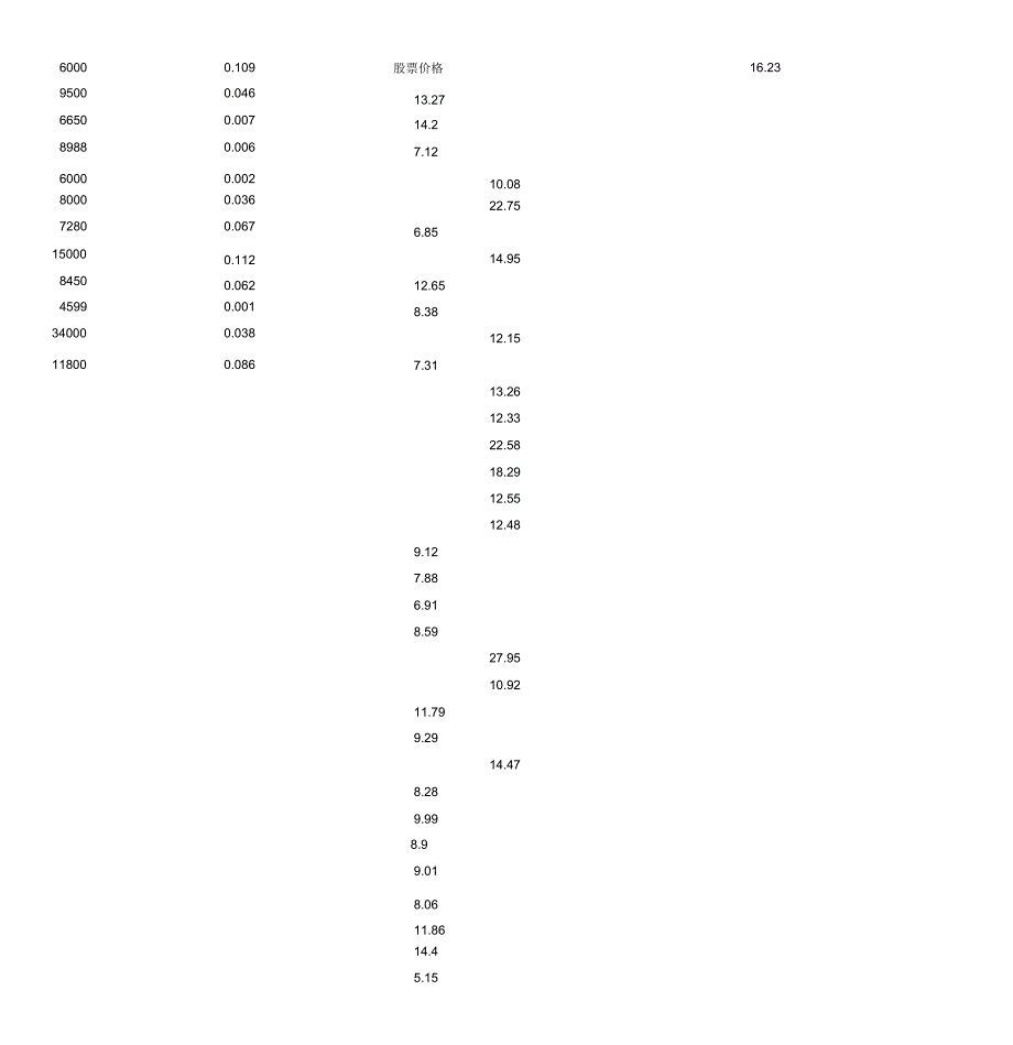 数据分析实验二_第4页