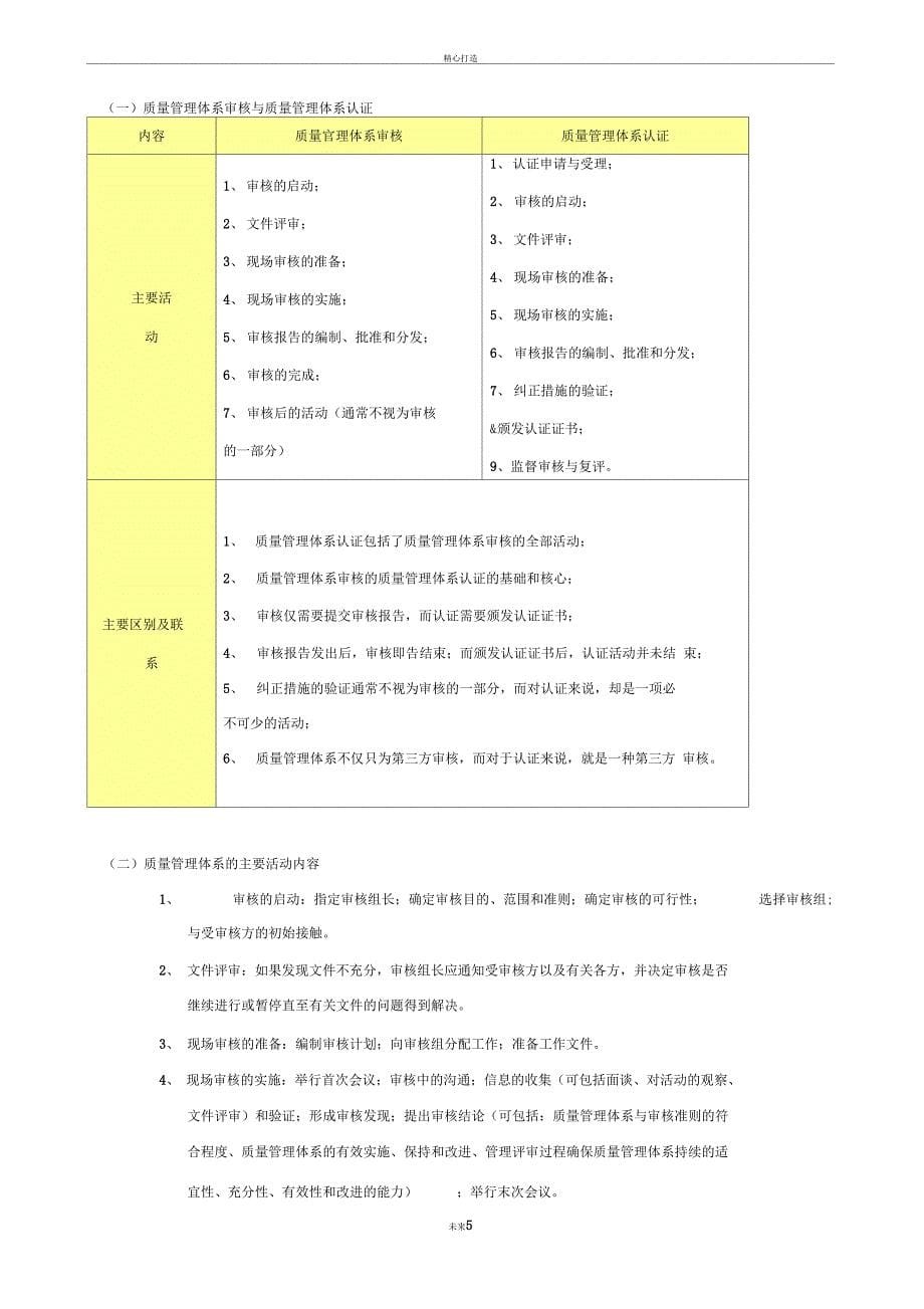 质量管理体系建立与实施_第5页