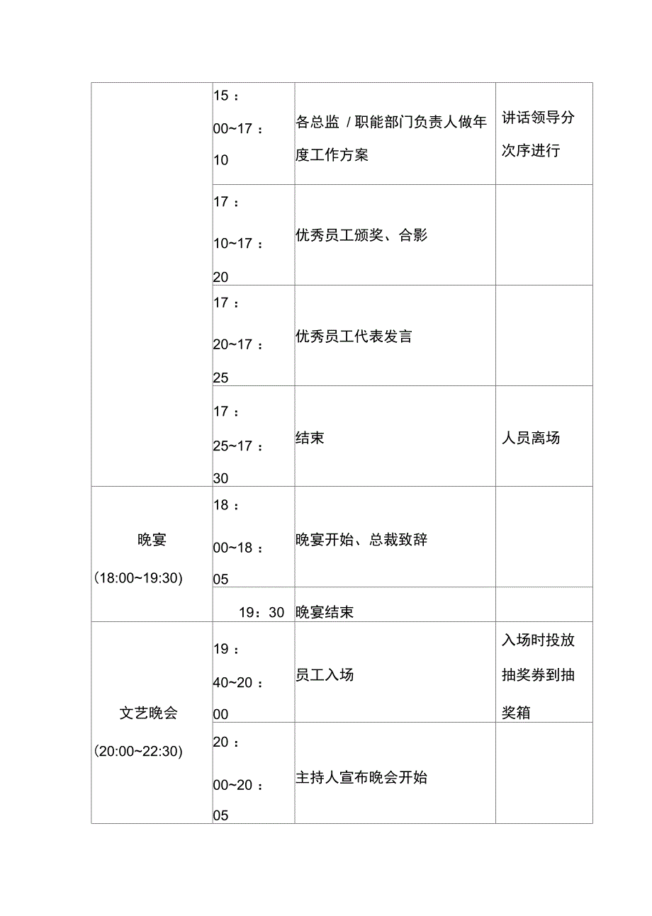 流程管理年会流程手册_第4页