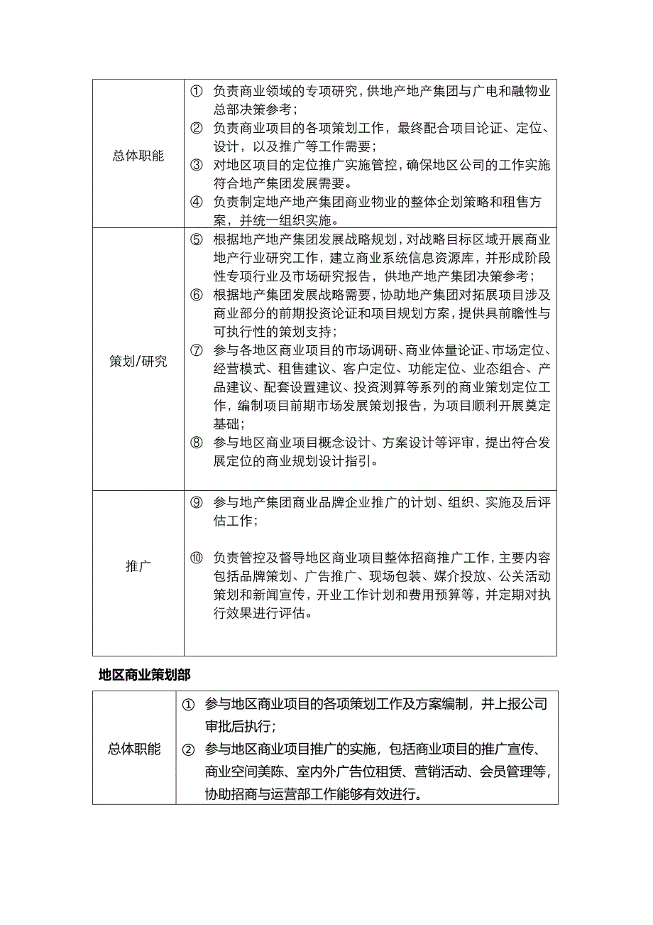 广电地产商业运营管理手册(策划管理)_第2页