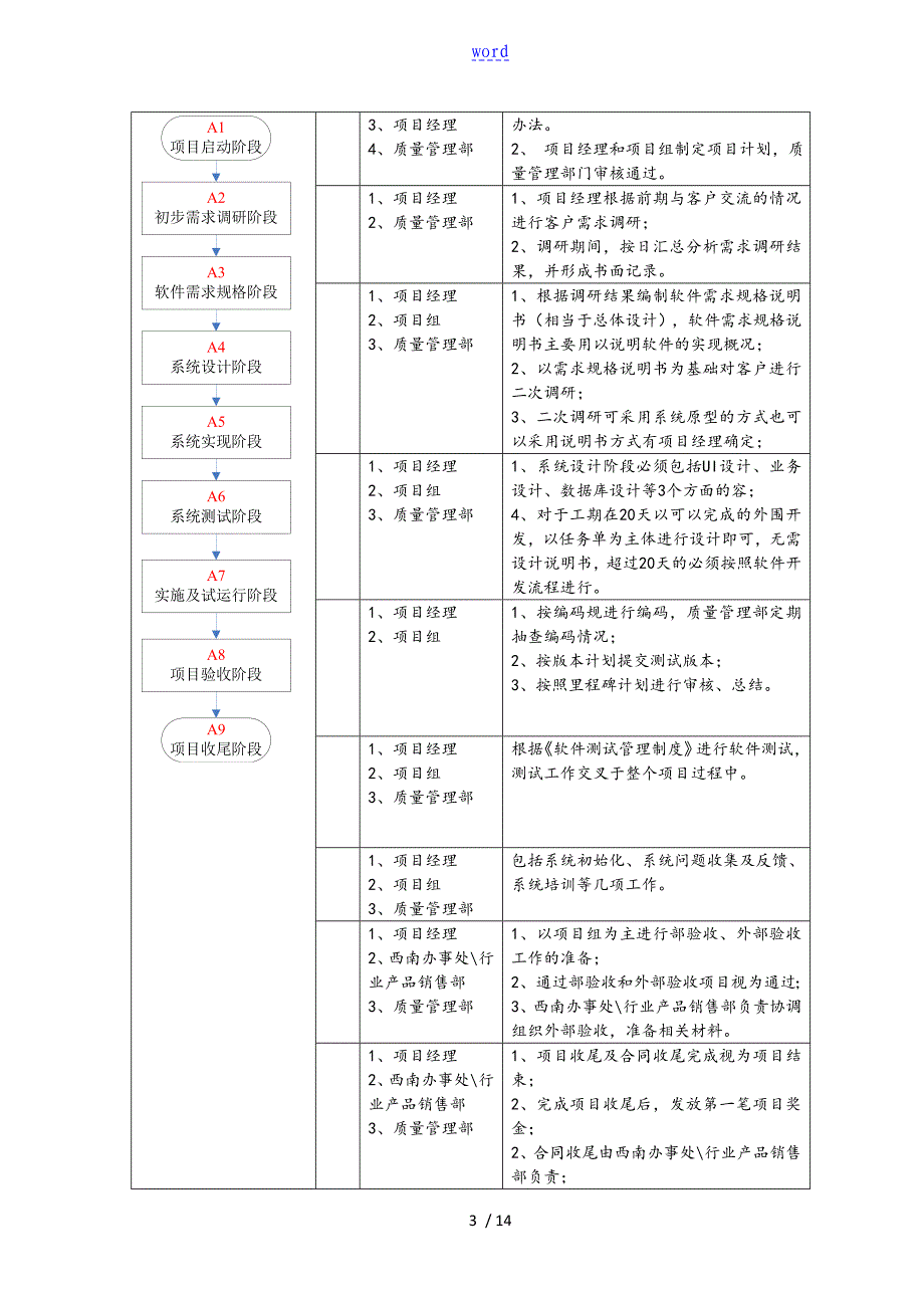 软件项目管理系统规章规章制度_第4页