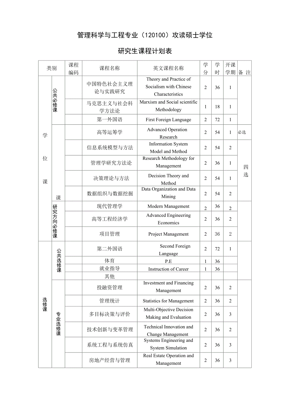 2012管理科学与工程培养方案_第4页