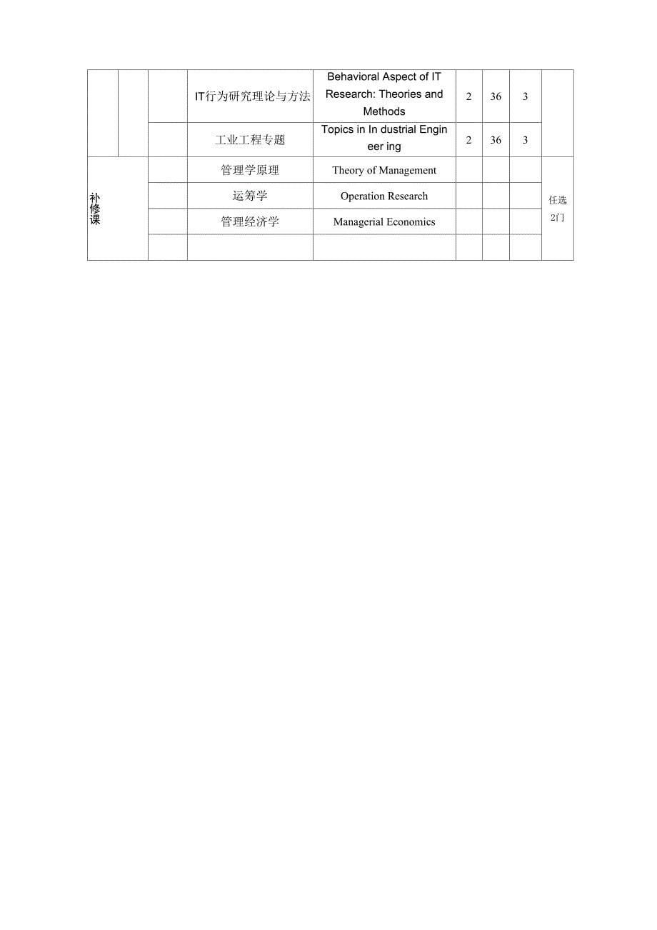 2012管理科学与工程培养方案_第5页