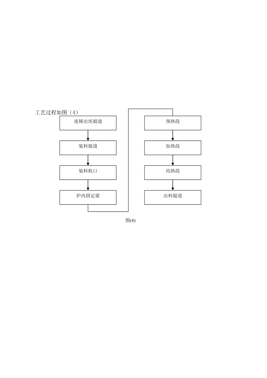 步进式加热炉控制系统设计.docx_第4页