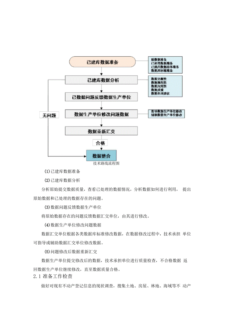 不动产登记数据整合技术路线及工作流程_第1页