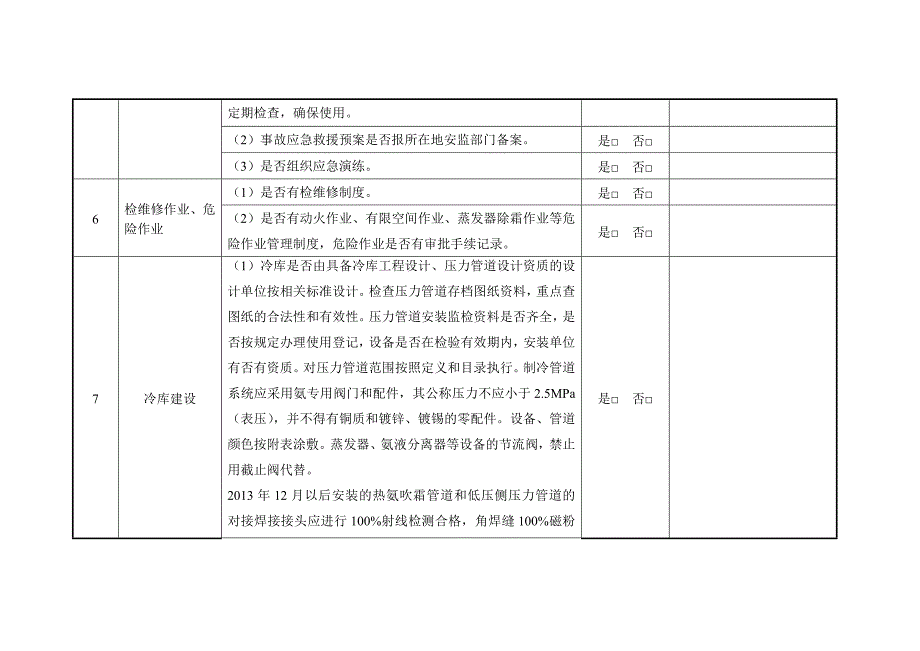 涉氨制冷企业检查表_第4页