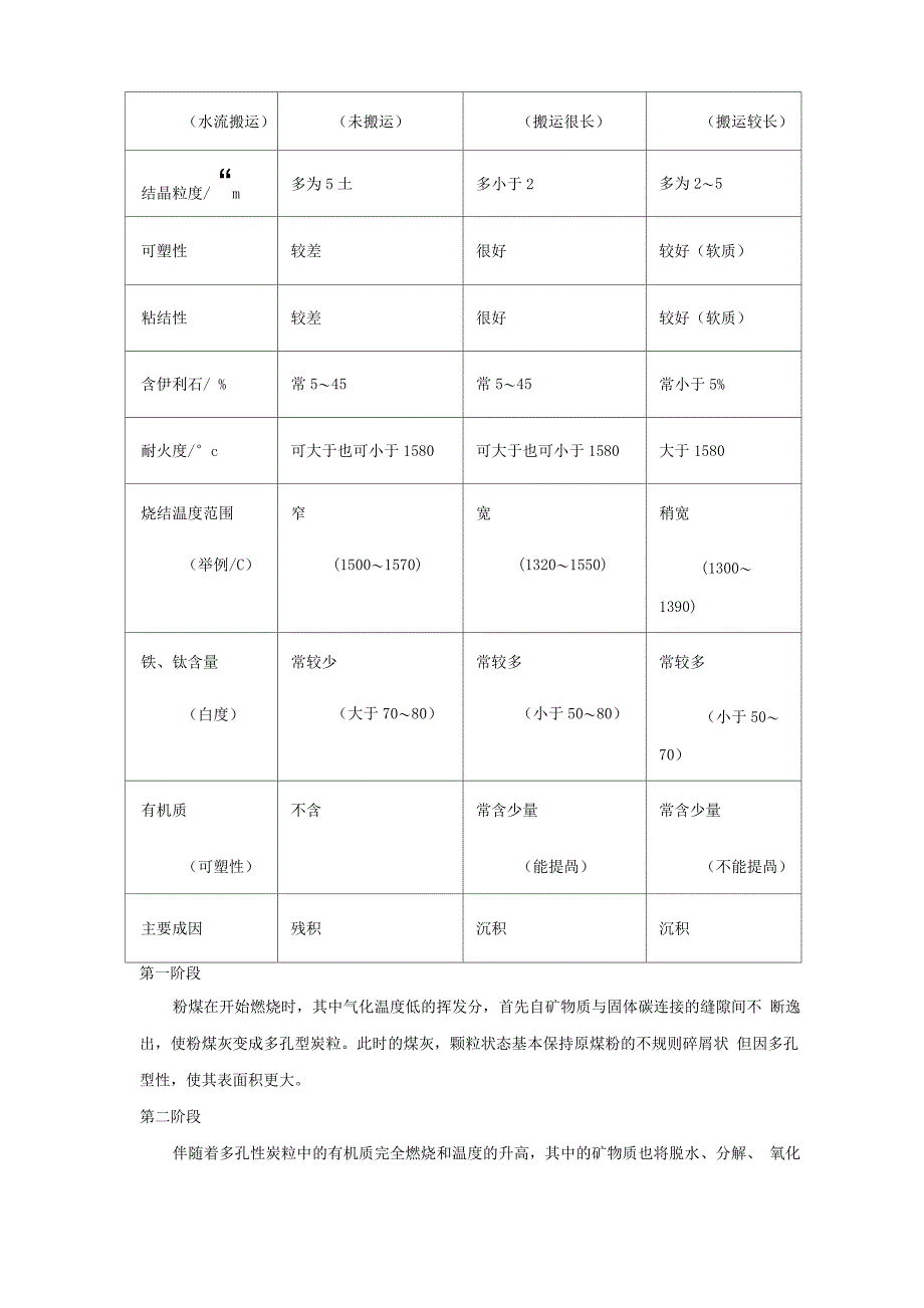 粘土是一种重要的矿物原料_第4页