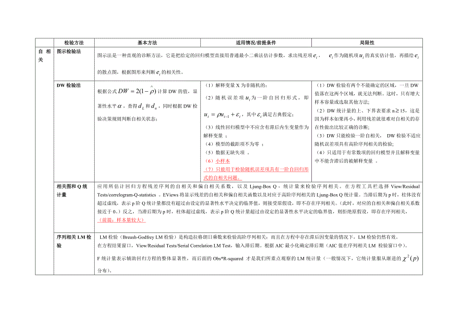 异方差多重共线性自相关的总结_第4页