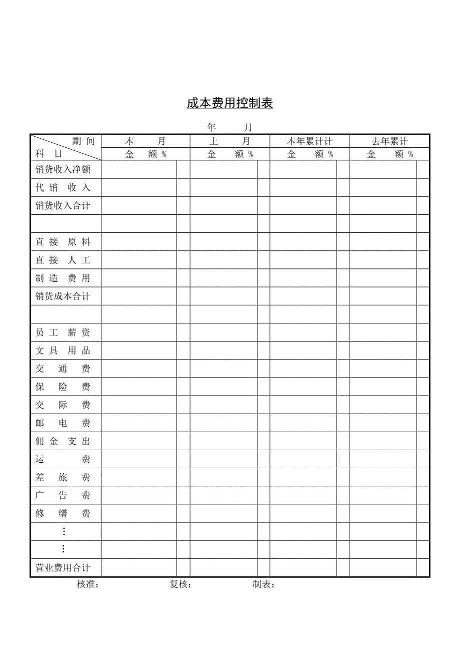 利润中心资金预计表_第5页