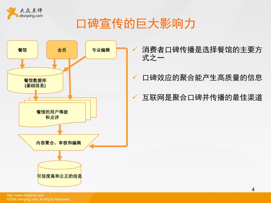 大众点评网合作方案_第4页