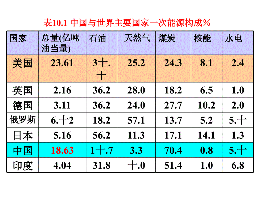 《先进陶瓷材料及进展》-第10章-固体燃料电池PPT优秀课件_第4页