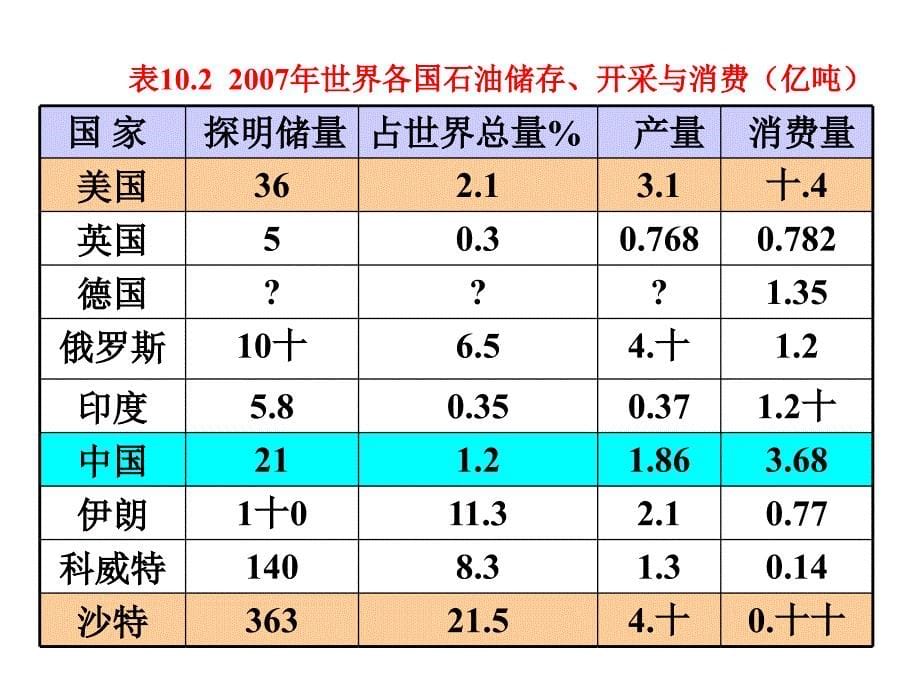 《先进陶瓷材料及进展》-第10章-固体燃料电池PPT优秀课件_第5页