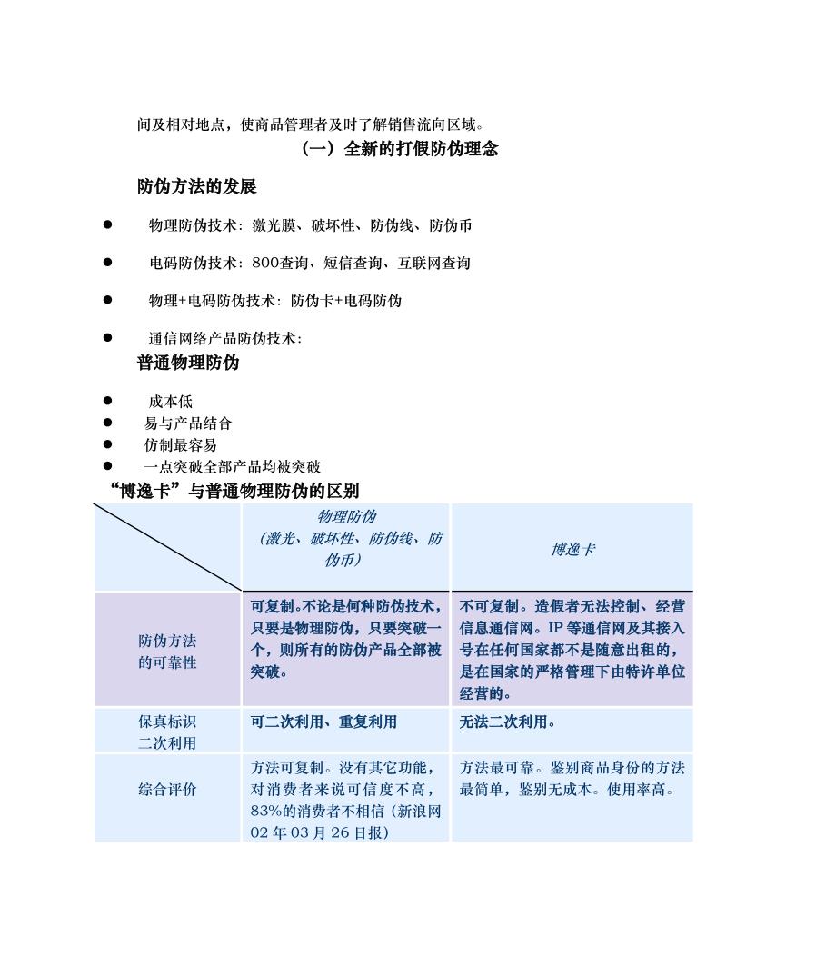 中国联通“博逸卡”产品防伪项目解决方案_第4页