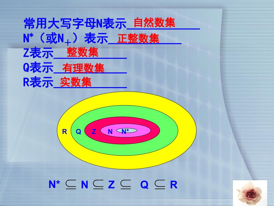 高一数学课件集合复习_第4页